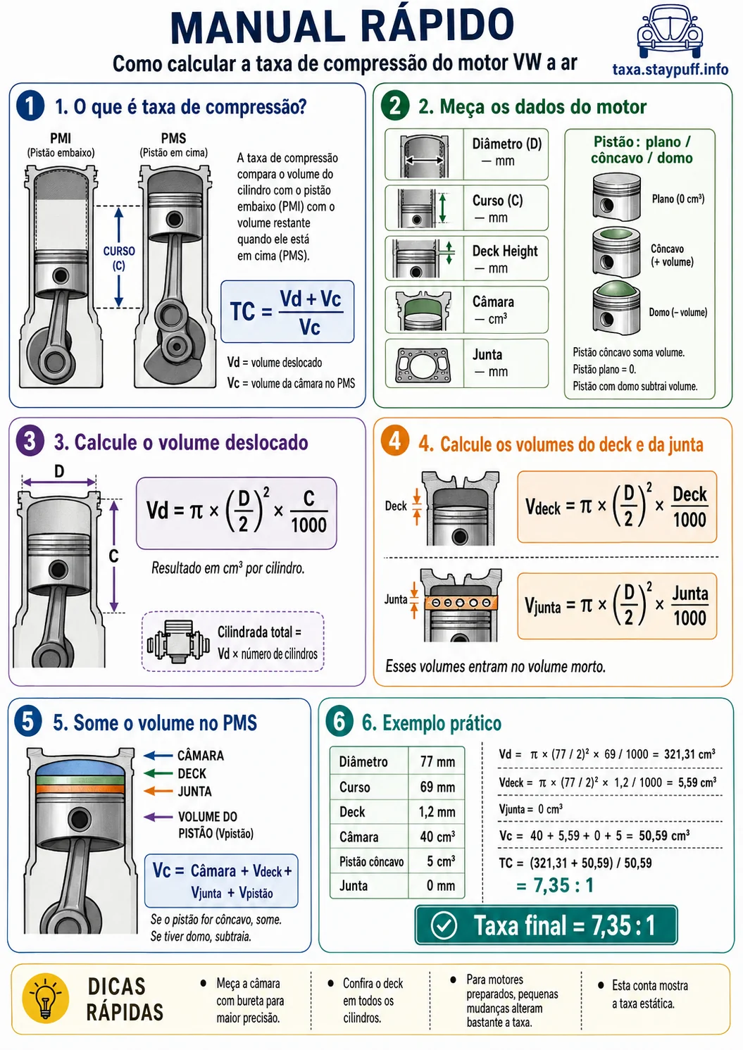 Manual rápido: como calcular a taxa de compressão do motor VW a ar, em 6 passos